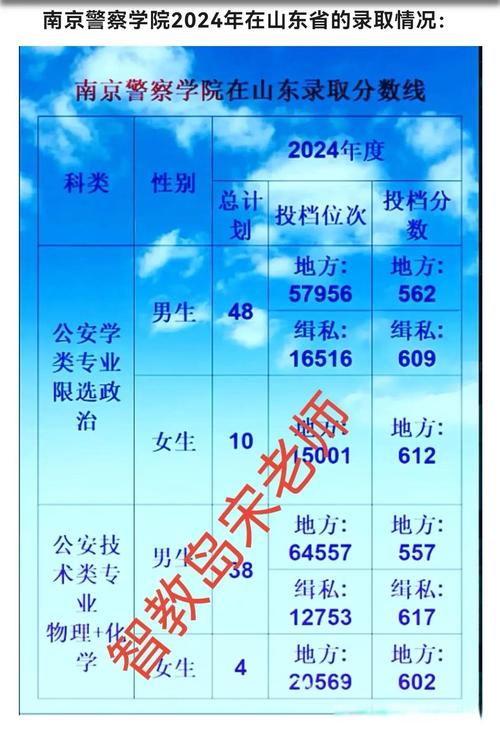 2024警校近視手術最佳時間_南京森林警察學院分數線_南京森林警察學院錄取分數線