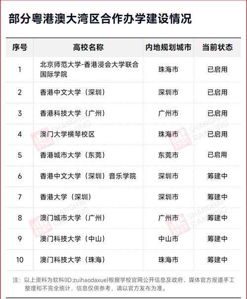 大灣區大學建設進度_廣州科技職業技術學院分數線_中山科技大學籌建