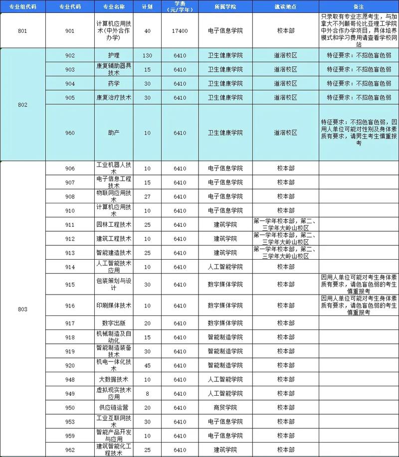 東莞市五星職業(yè)技術(shù)學(xué)校錄取分?jǐn)?shù)線_東莞東城職業(yè)技術(shù)學(xué)校_東莞市五星職業(yè)技術(shù)學(xué)校德育建設(shè)
