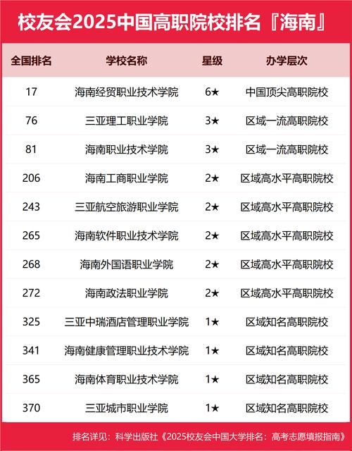 海南大學(xué)錄取分?jǐn)?shù)線2019_海南師范大學(xué)錄取分?jǐn)?shù)線_2025海南大學(xué)排名