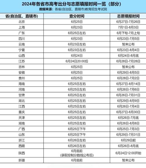 云南高考錄取查詢官網_2024年高考成績查詢時間_河北高考網上評閱方式