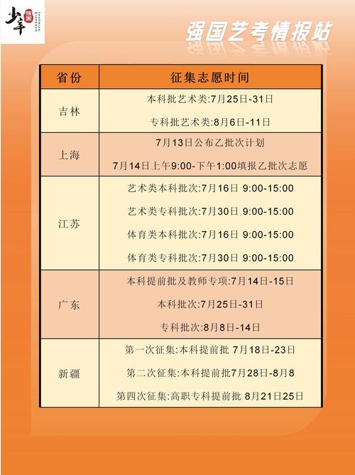 云南高考錄取查詢官網_河北高考網上評閱方式_2024年高考成績查詢時間