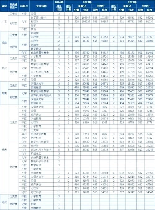 2024年成都師范學(xué)院錄取查詢?nèi)肟赺高考錄取結(jié)果查詢官網(wǎng)_2024年四川師范大學(xué)成都學(xué)院錄取分?jǐn)?shù)線（所有專業(yè)分?jǐn)?shù)線一覽表公布）