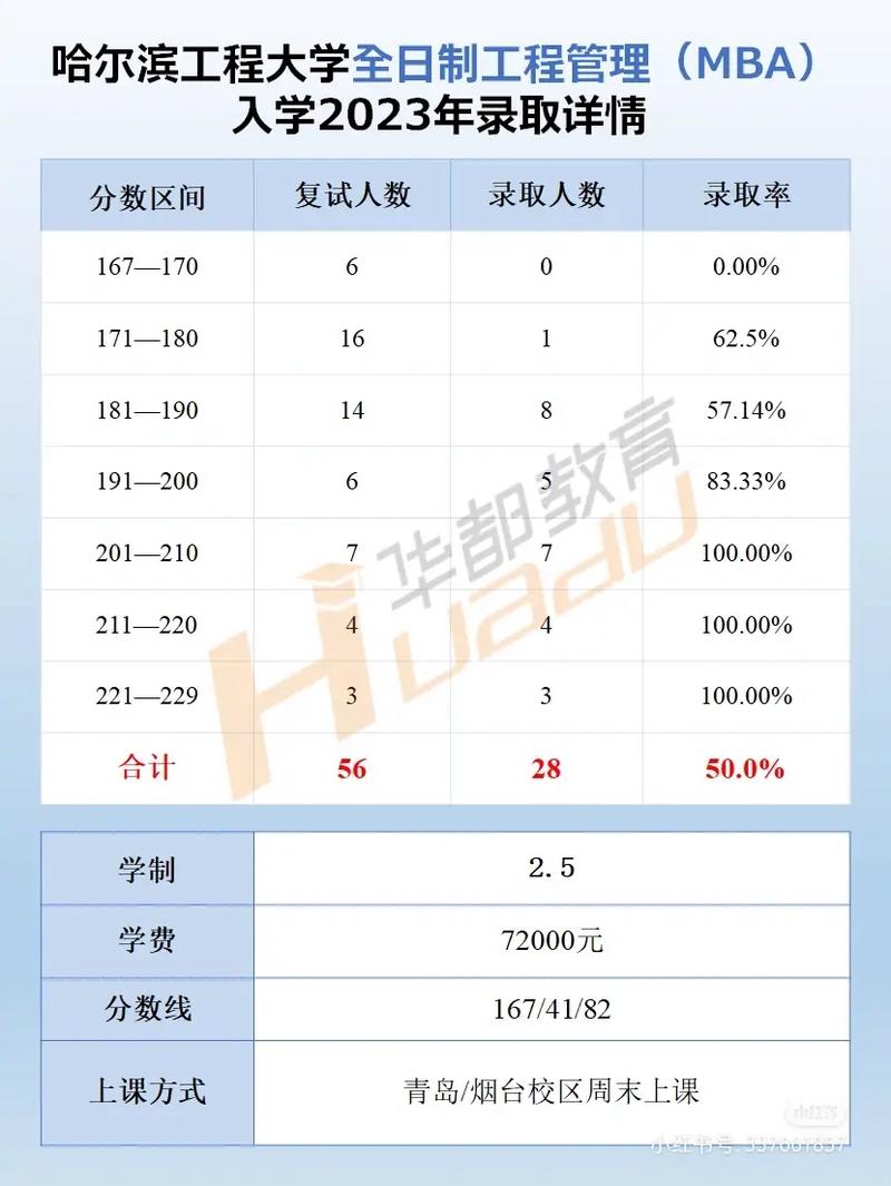 哈爾濱工程大學本科招生計劃_哈爾濱工程大學招生網_哈爾濱工程大學2023年招生章程