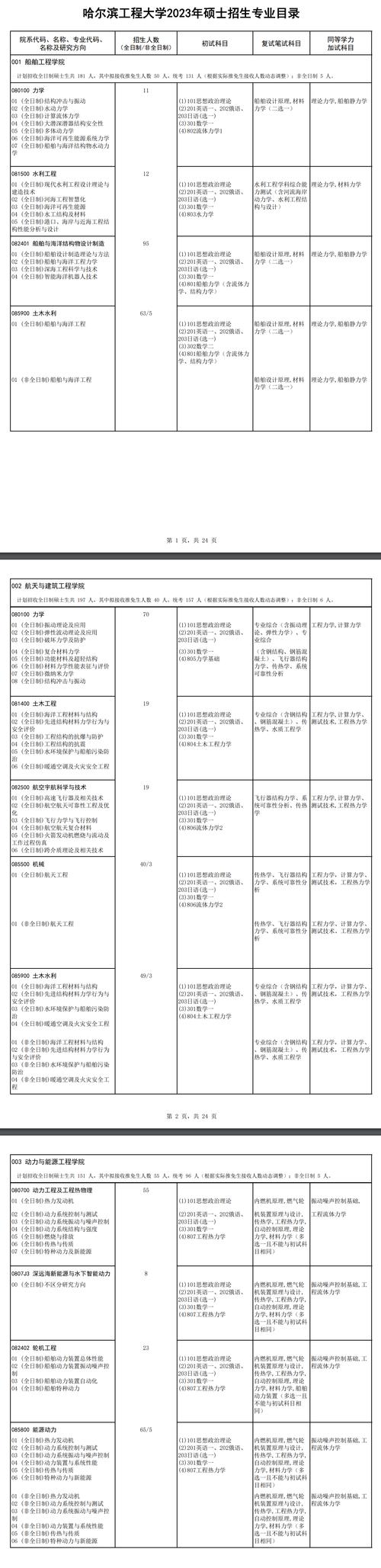 哈爾濱工程大學本科招生計劃_哈爾濱工程大學招生網_哈爾濱工程大學2023年招生章程