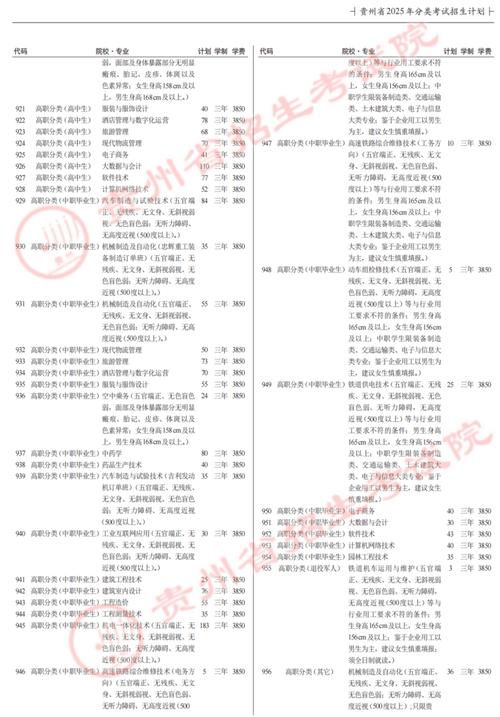 貴州省國家專項計劃實施區域_貴州高考分數線2013_貴州省地方專項計劃招生范圍