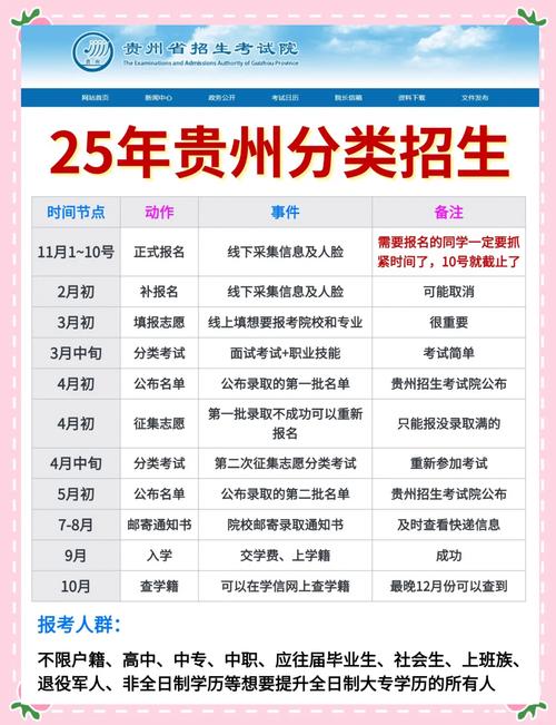 貴州省地方專項計劃招生范圍_貴州高考分數線2013_貴州省國家專項計劃實施區域