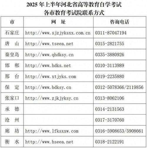 河北省2025年下半年高等教育自學考試報考時間_河北省自學考試網上報名系統_河北省高等教育自學考試報考簡章
