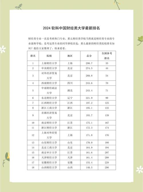 2024上海財經(jīng)大學錄取分數(shù)線_上海財經(jīng)大學錄取分數(shù)線_十大財經(jīng)大學排名
