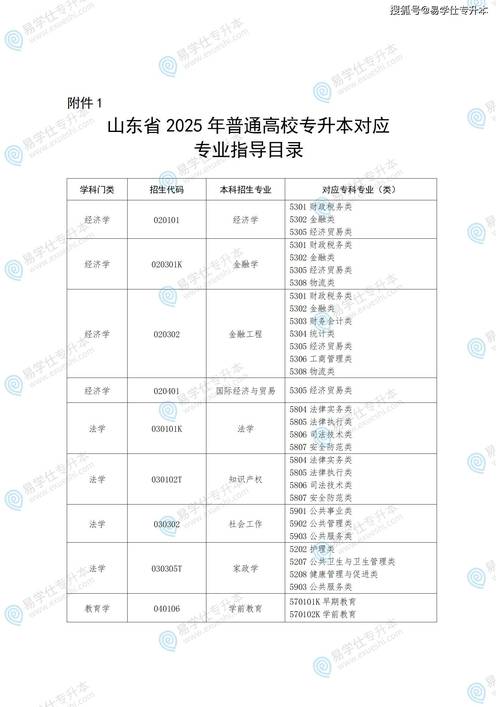 山東財經大學報考位次要求_山東經濟學院分數線_濟南走讀專業報考位次