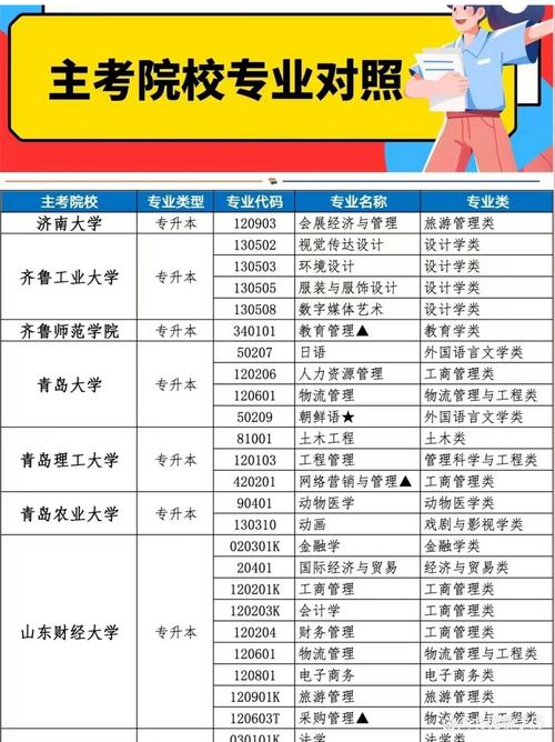 濟南走讀專業報考位次_山東經濟學院分數線_山東財經大學報考位次要求