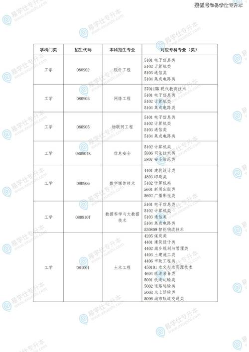 山東經濟學院分數線_濟南走讀專業報考位次_山東財經大學報考位次要求