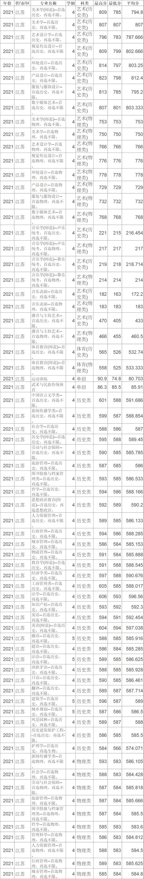 2024年蘇州大學(xué)研究生錄取分?jǐn)?shù)線（所有專業(yè)分?jǐn)?shù)線一覽表公布）_蘇州大學(xué)碩士復(fù)試時間節(jié)點_蘇州大學(xué)2024碩士復(fù)試安排