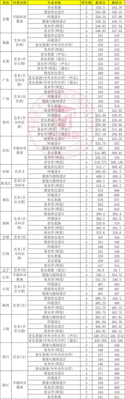 南京大學(xué)招生代碼1101預(yù)估線_江蘇省2024年高考錄取分?jǐn)?shù)線_2024年南通大學(xué)是幾本錄取分?jǐn)?shù)線（所有專業(yè)分?jǐn)?shù)線一覽表公布）
