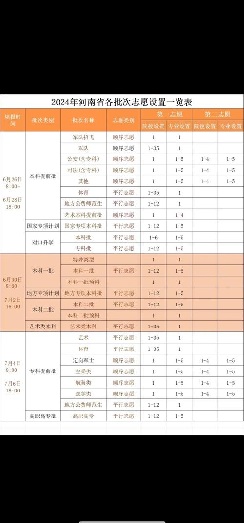 河南高考志愿填報技巧_2022年河南高考成績查詢時間_河南省高考成績查詢系統官網