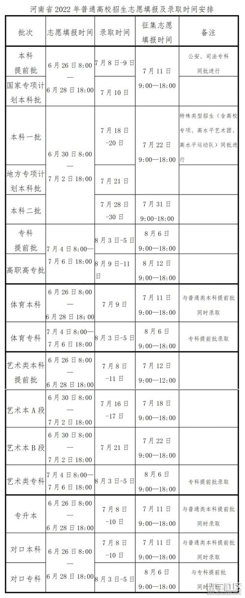 河南省高考成績查詢系統官網_2022年河南高考成績查詢時間_河南高考志愿填報技巧