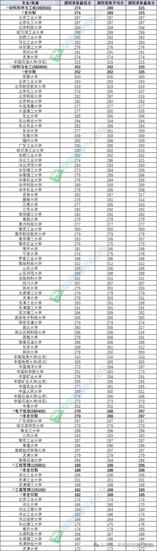天津科技錄取分數線2021_天津科技大學錄取分數線_天津科技大學天津錄取分數線