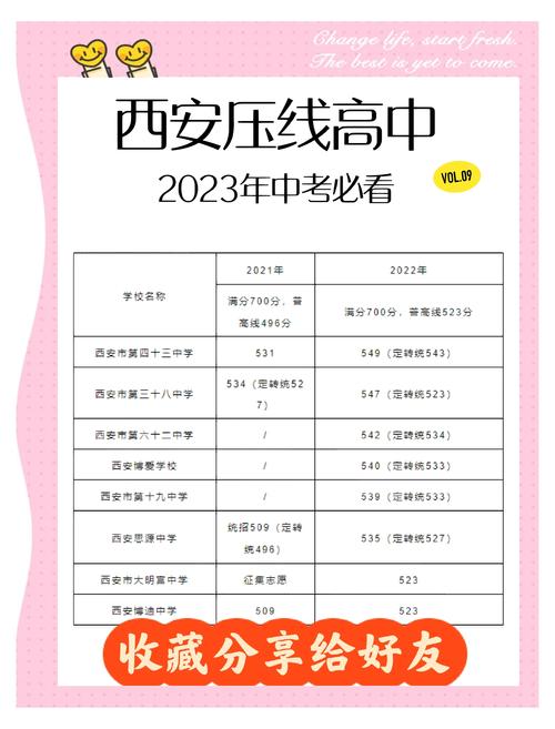 西安市體育藝術特長生錄取分數線_陜西省中考成績查詢_西安市2022年高中錄取分數線
