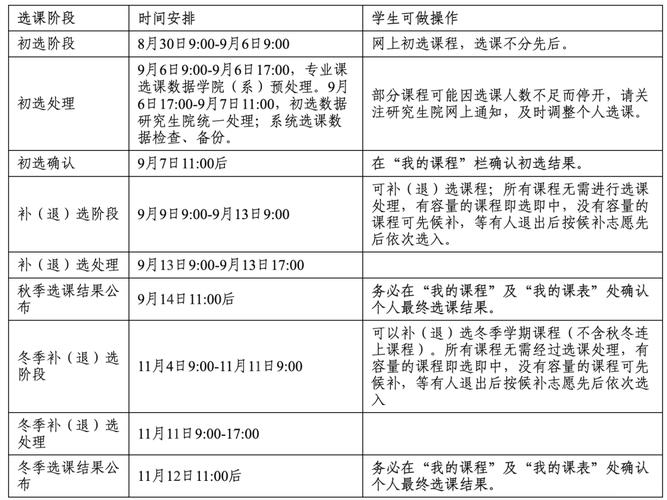 湖南工業(yè)大學(xué)教學(xué)管理系統(tǒng)選課流程_湖南工業(yè)大學(xué)教務(wù)系統(tǒng)_2024-2025學(xué)期湖南工業(yè)大學(xué)本科公共選修課網(wǎng)上選課時(shí)間表