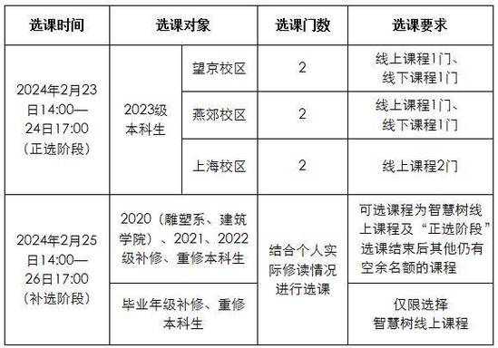 2024-2025學(xué)期湖南工業(yè)大學(xué)本科公共選修課網(wǎng)上選課時(shí)間表_湖南工業(yè)大學(xué)教務(wù)系統(tǒng)_湖南工業(yè)大學(xué)教學(xué)管理系統(tǒng)選課流程