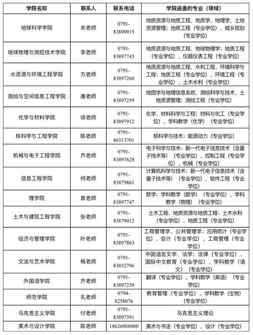 東華理工大學2025年碩士研究生招生調劑政策_江西理工大學研究生院_東華理工大學碩士研究生調劑條件