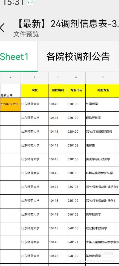 江西理工大學研究生院_東華理工大學碩士研究生調劑條件_東華理工大學2025年碩士研究生招生調劑政策