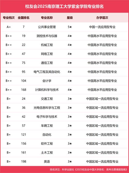 南京理工大學紫金學院教育理念_南京理工大學紫金學院發展歷程_南京理工大學紫金學院