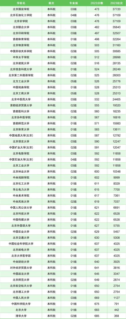 2024年廣東高考錄取分?jǐn)?shù)線_廣東高考成績一覽表_2024年沙特國王大學(xué)錄取分?jǐn)?shù)線（所有專業(yè)分?jǐn)?shù)線一覽表公布）