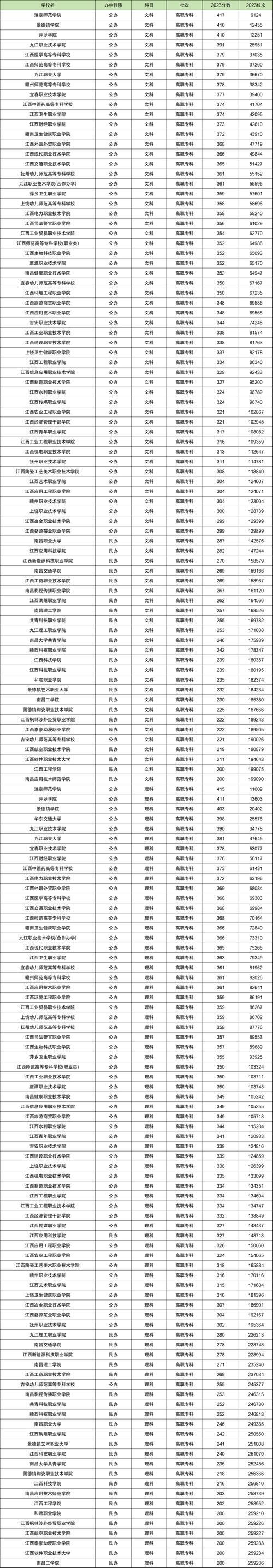 2024年廣東高考錄取分?jǐn)?shù)線_廣東高考成績一覽表_2024年沙特國王大學(xué)錄取分?jǐn)?shù)線（所有專業(yè)分?jǐn)?shù)線一覽表公布）