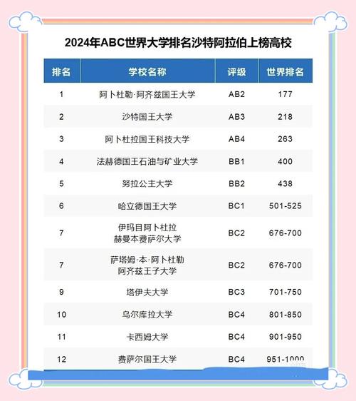 廣東高考成績一覽表_2024年廣東高考錄取分?jǐn)?shù)線_2024年沙特國王大學(xué)錄取分?jǐn)?shù)線（所有專業(yè)分?jǐn)?shù)線一覽表公布）