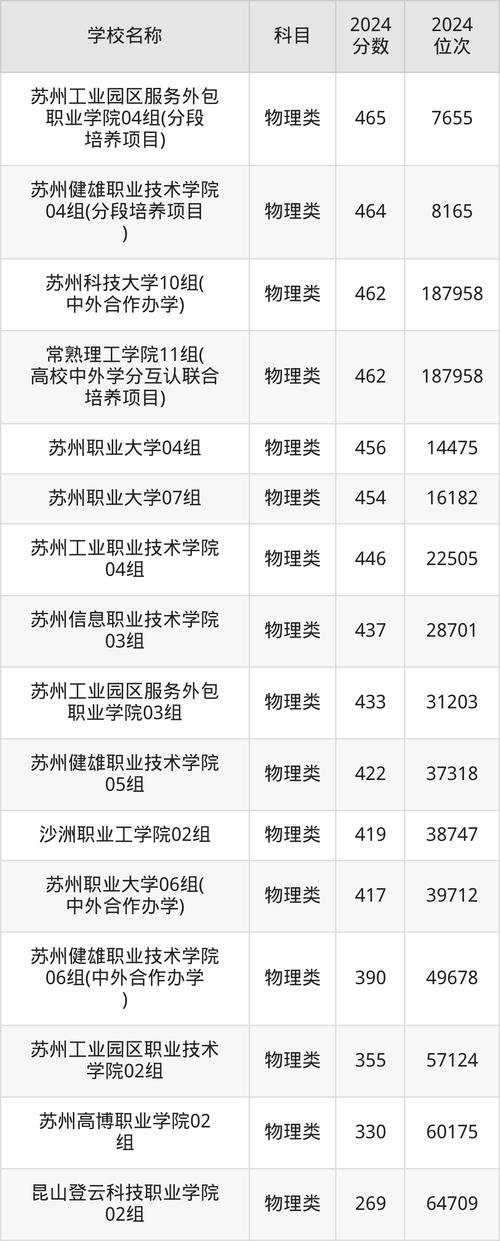 蘇州科技2020錄取分數線_蘇州科技分數線2019_2024年蘇州科技大學錄取分數線（所有專業分數線一覽表公布）