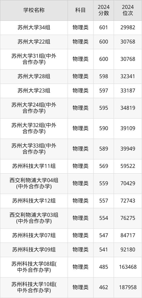 蘇州科技2020錄取分數線_2024年蘇州科技大學錄取分數線（所有專業分數線一覽表公布）_蘇州科技分數線2019