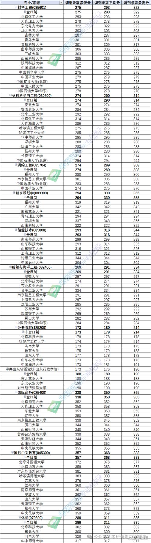 2024年山東魯東大學錄取分數線（所有專業分數線一覽表公布）_2023魯東大學漢語言文學專業錄取分數線 黑龍江_魯東大學漢語言文學專業歷年錄取分數線