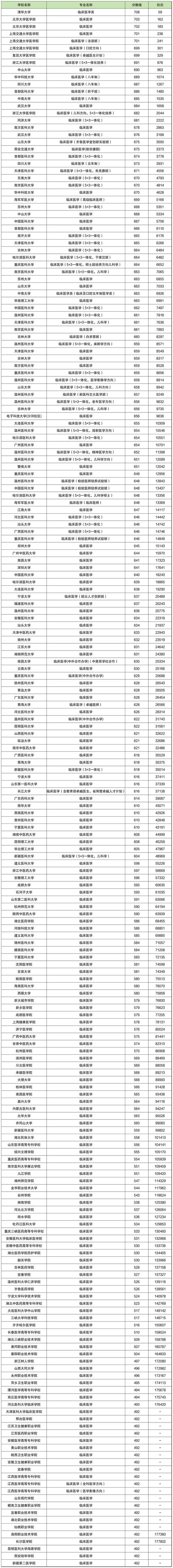 2024年臺灣輔仁大學交換生錄取分數線（所有專業分數線一覽表公布）_華僑生聯考分數線 2024_華僑生聯考錄取分數線暨南大學