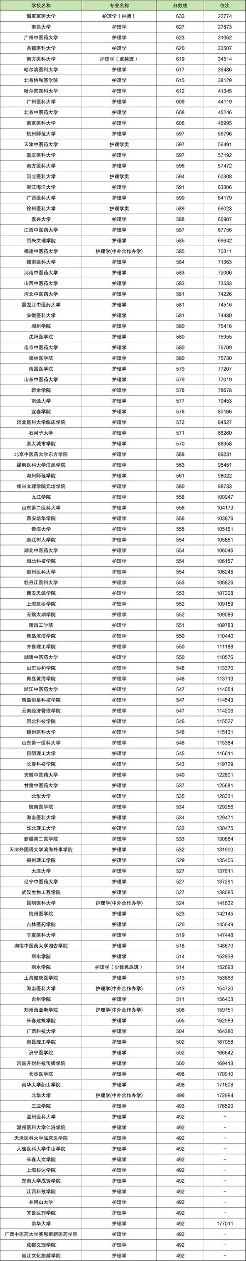 2024年臺灣輔仁大學交換生錄取分數線（所有專業分數線一覽表公布）_華僑生聯考分數線 2024_華僑生聯考錄取分數線暨南大學