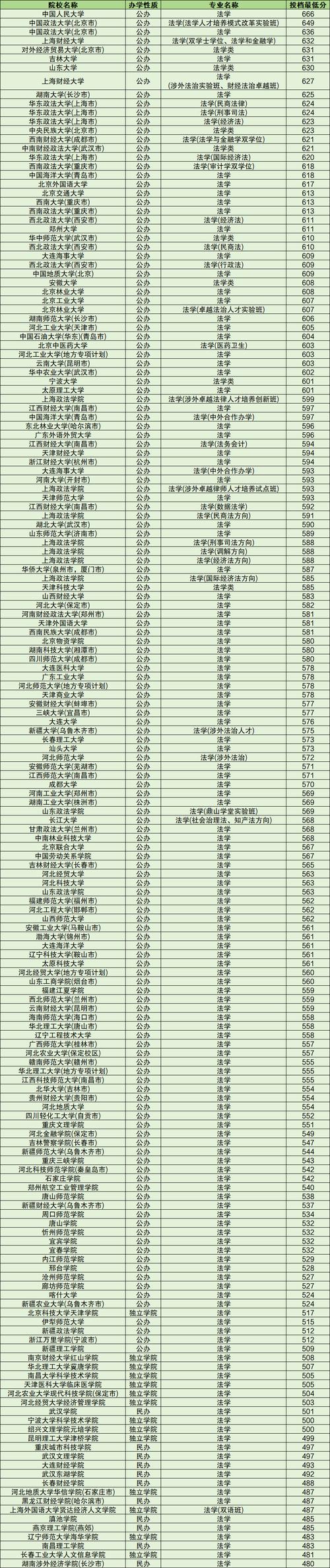 華僑生聯考錄取分數線暨南大學_華僑生聯考分數線 2024_2024年臺灣輔仁大學交換生錄取分數線（所有專業分數線一覽表公布）