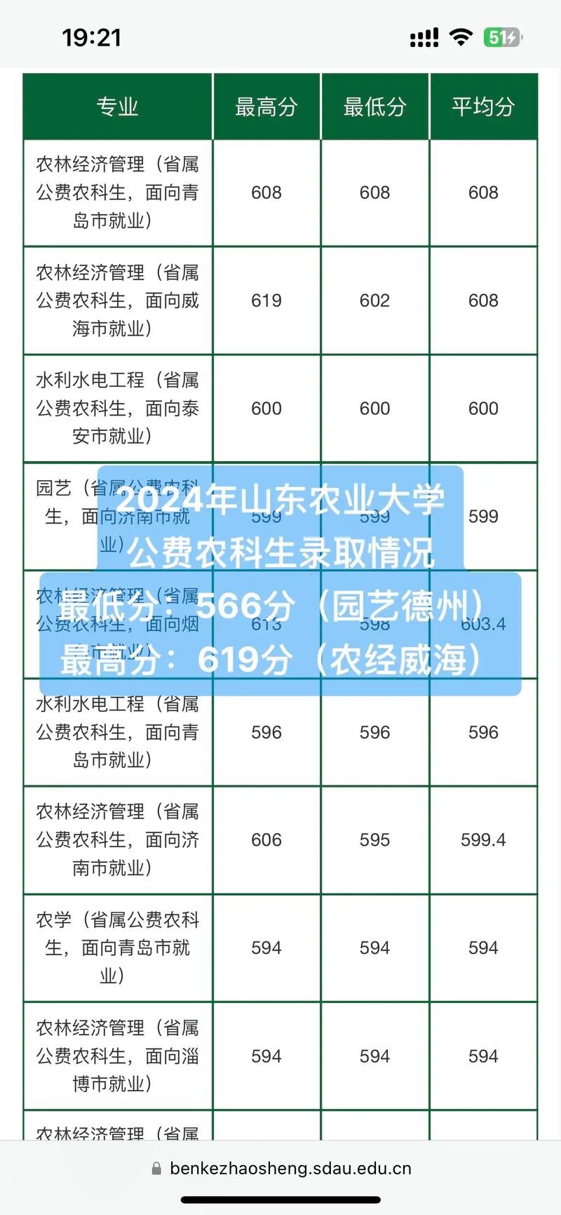 農(nóng)學(xué)專業(yè)就業(yè)前景_2024年山東農(nóng)業(yè)大學(xué)信息錄取分?jǐn)?shù)線（所有專業(yè)分?jǐn)?shù)線一覽表公布）_新農(nóng)科人才培養(yǎng)