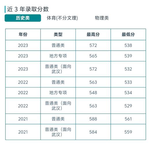 江漢大學黑龍江錄取位次排名_江漢大學黑龍江錄取分數線分析_2024年江漢大學在線錄取分數線（2024各省份錄取分數線及位次排名）