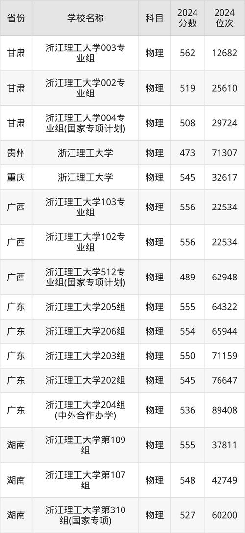 浙江理工大學(xué)錄取分?jǐn)?shù)線_浙江理工大學(xué)2025年錄取分?jǐn)?shù)線_浙江理工大學(xué)各省錄取分?jǐn)?shù)線2024