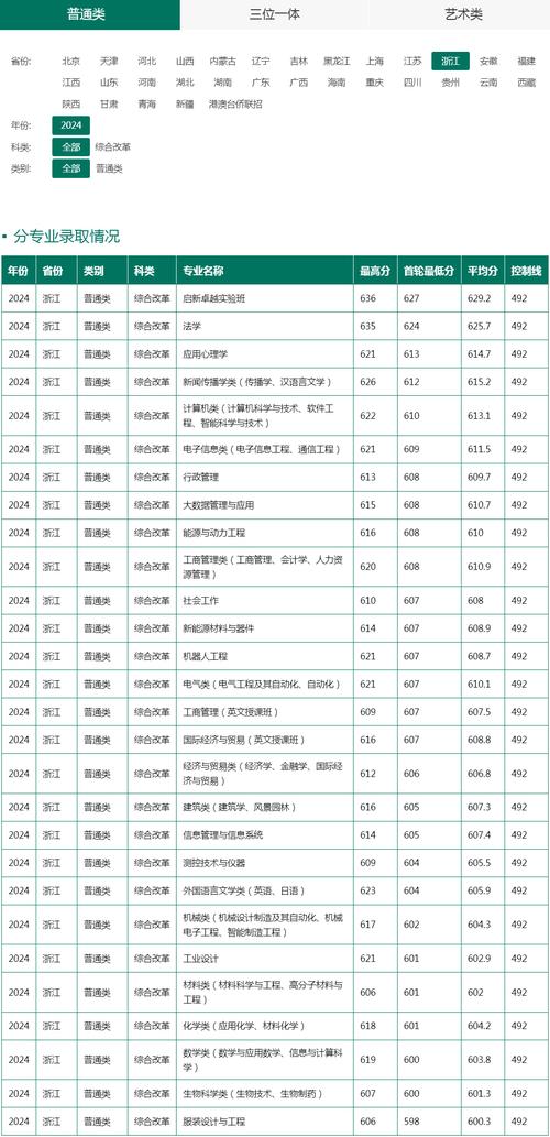 浙江理工大學(xué)錄取分?jǐn)?shù)線_浙江理工大學(xué)2025年錄取分?jǐn)?shù)線_浙江理工大學(xué)各省錄取分?jǐn)?shù)線2024