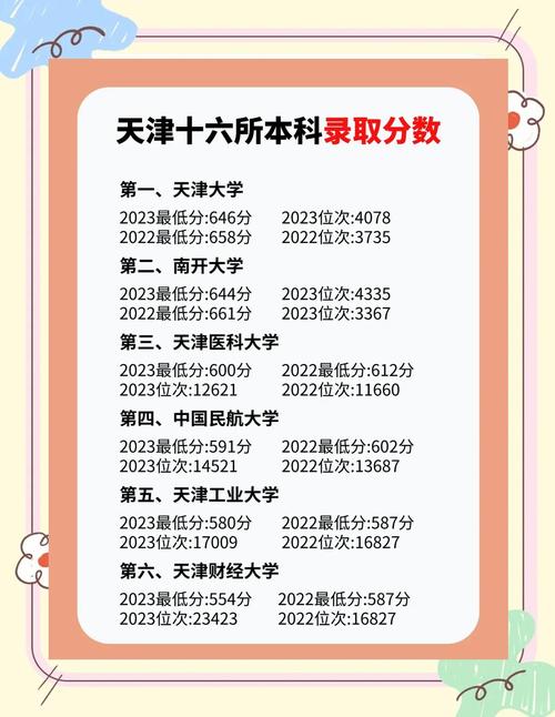 靜海一中2023高中畢業考試成績_天津天獅學院分數線_天津天獅學院文科錄取分數線
