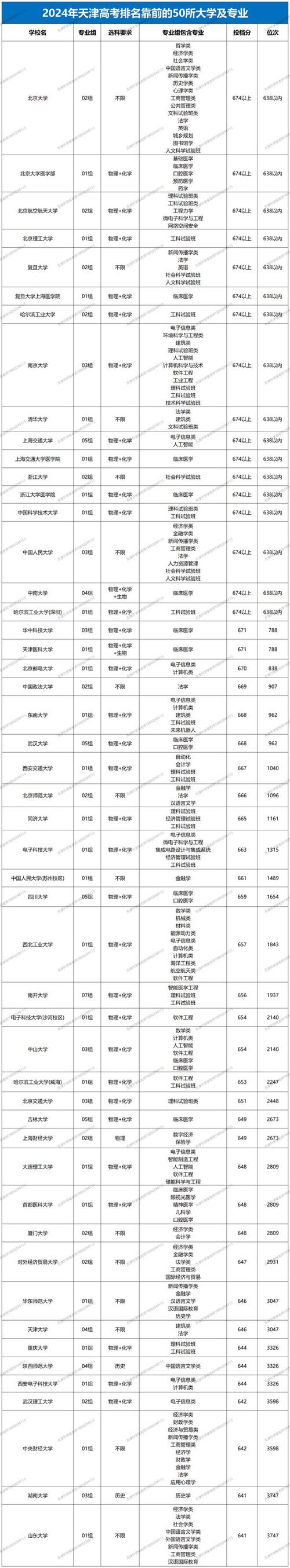 天津天獅學院分數線_靜海一中2023高中畢業考試成績_天津天獅學院文科錄取分數線