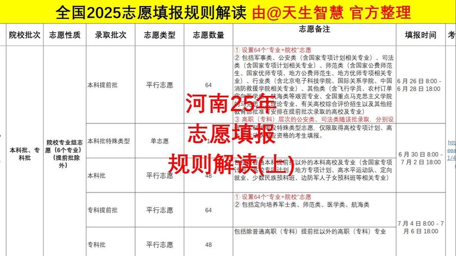 400分文科能上什么大學(xué)_河南大學(xué)招生政策_(dá)河南大學(xué)本科招生計劃