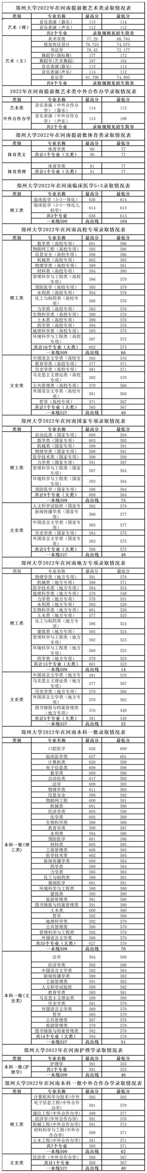 400分文科能上什么大學(xué)_河南大學(xué)招生政策_(dá)河南大學(xué)本科招生計劃