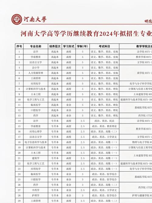 河南大學(xué)招生政策_(dá)河南大學(xué)本科招生計劃_400分文科能上什么大學(xué)