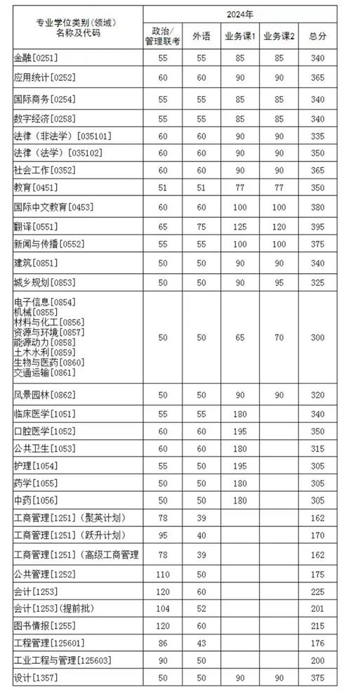華中科技大學(xué)2021年研究生分?jǐn)?shù)線_華中科技大學(xué)研究生成績查詢_華中科技大學(xué)考研復(fù)試線
