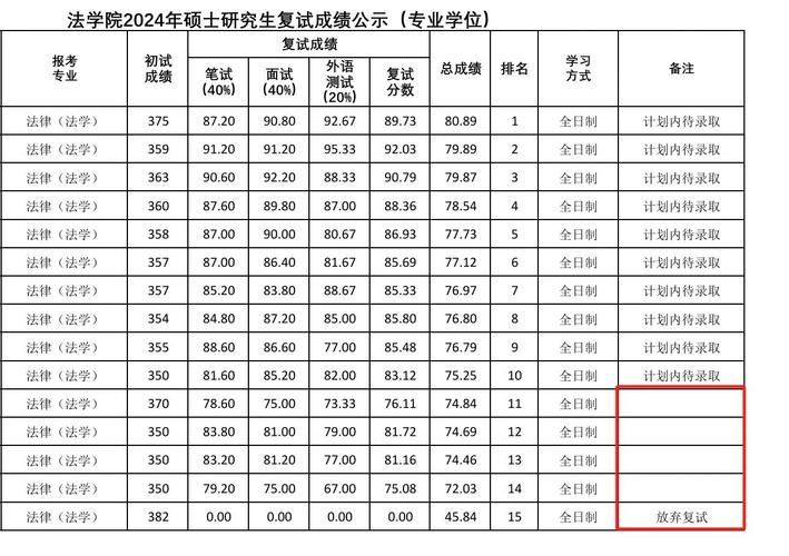 華中科技大學(xué)2021年研究生分?jǐn)?shù)線_華中科技大學(xué)研究生成績查詢_華中科技大學(xué)考研復(fù)試線