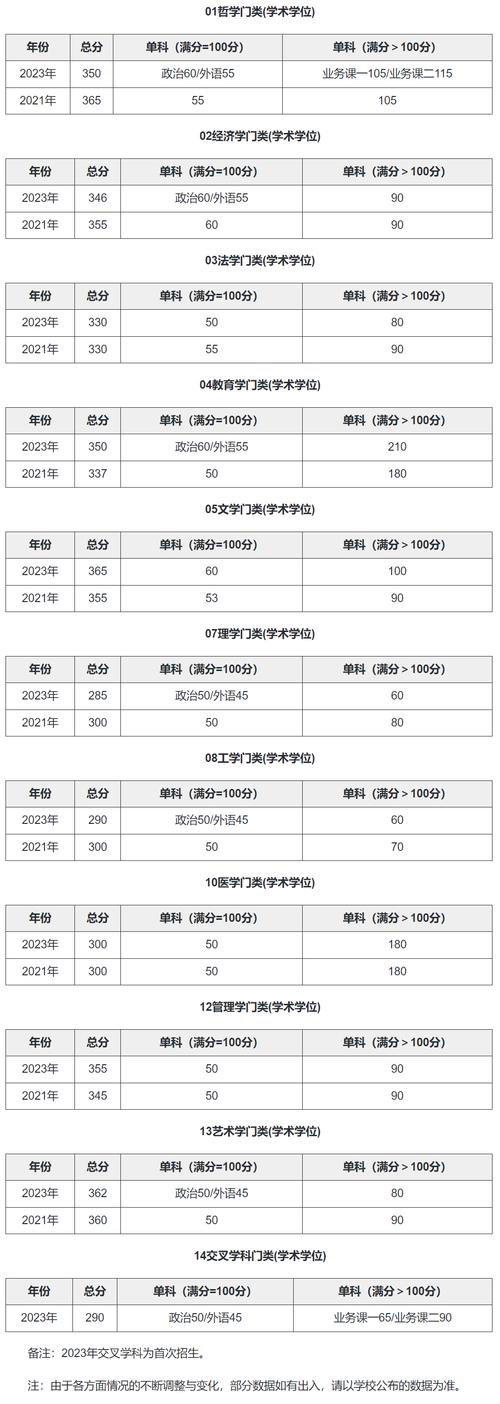 華中科技大學(xué)研究生成績查詢_華中科技大學(xué)2021年研究生分?jǐn)?shù)線_華中科技大學(xué)考研復(fù)試線