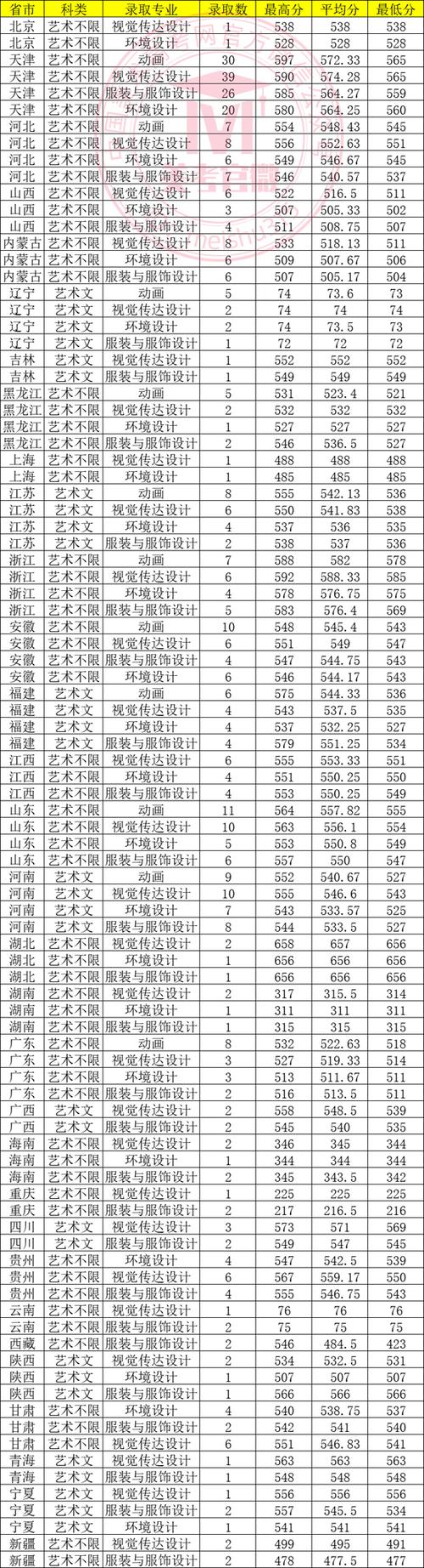 天津985大學錄取分數(shù)線_2024年天津高考分數(shù)線最低985大學_2024年天津工業(yè)大學錄取分數(shù)線（所有專業(yè)分數(shù)線一覽表公布）