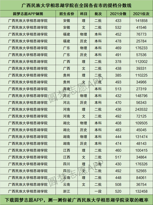 2024年民族大學相思湖學院錄取分數(shù)線（2024各省份錄取分數(shù)線及位次排名）_燕山大學2023年錄取分數(shù)線_燕山大學各省份錄取分數(shù)線